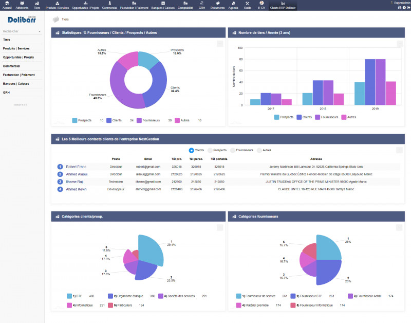 Open Source Dolibarr ERP CRM