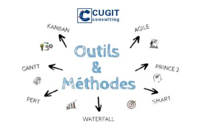 Gestion de projet et outils de pratique